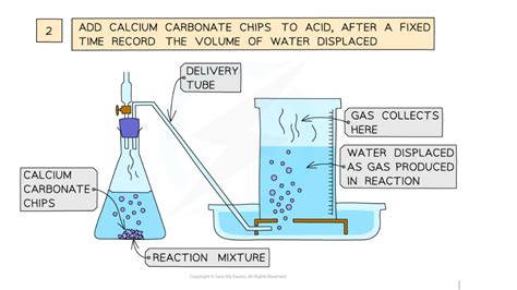 EDEXCEL IGCSE CHEMISTRY DOUBLE SCIENCE 复习笔记3 2 1 Measuring Rates