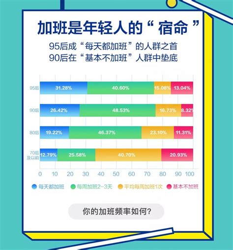 Boss直聘：2019职场人加班现状调查报告 互联网数据资讯网 199it 中文互联网数据研究资讯中心 199it