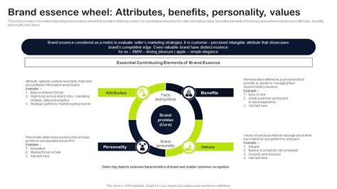 Key Elements Of Strategic Brand Administration Brand Essence Wheel Attributes Benefits