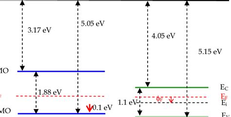 Schematic Energy Level Diagrams Of Molecular Pentacene And Single Download Scientific Diagram