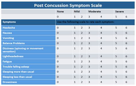 Concussions Part 3: Concussion Examination – Elevate Physical Therapy ...