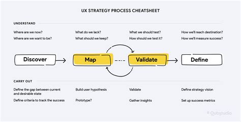 Ux Strategy Template