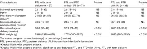 Table 1 From Article In Press Uncorrected Proof Exodus 1 CCL 20