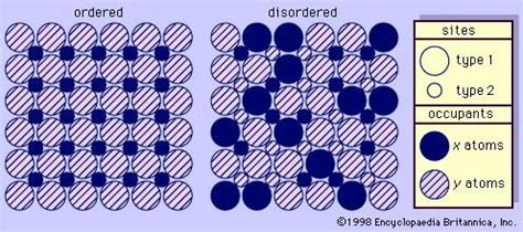 Feldspar - Chemical composition | Britannica.com