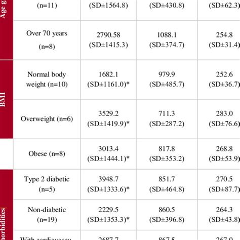 Determination Of Oxidative Stress Markers In Blood Serum Download