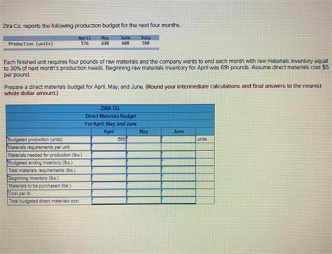 Solved Zira Co Reports The Following Production Budget For Chegg