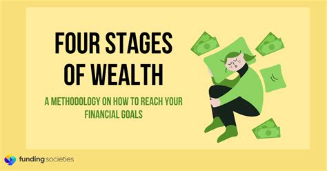 The Four Stages Of Wealth How To Achieve Financial Freedom And