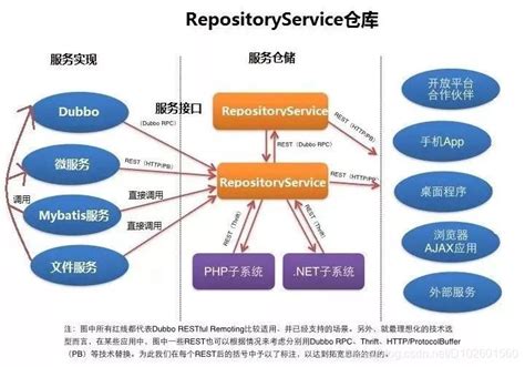 2020 Spring Boot Vue 优秀项目开源基于springbootvue项目开源 Csdn博客