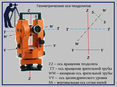 Теодолит - что это такое? теодолит оптический. теодолит и нивелир