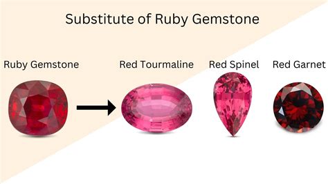 Natural Ruby Grading And Ruby Color Chart With Clarity 58 Off