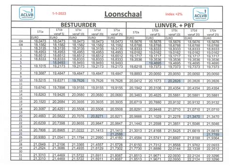 Loonschalen Vanaf 01 01 2023