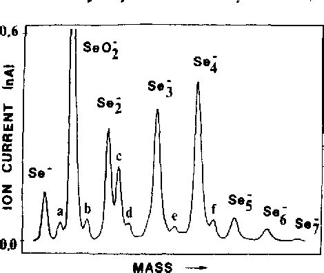 Figure From Photoelectron Spectroscopy Of Selenium And Tellurium