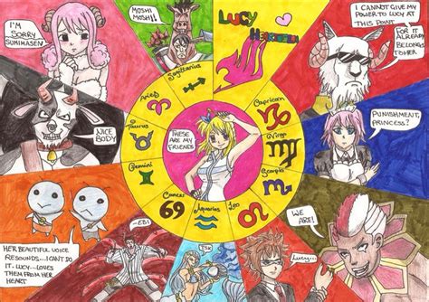 celestial spirits  fairy tail