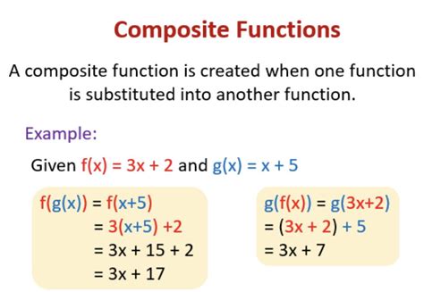 Composition Of Functions Worksheets