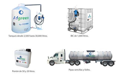 Nuevo Producto Adgreen By Isquisa Urea Grado Automotriz ISQUISA