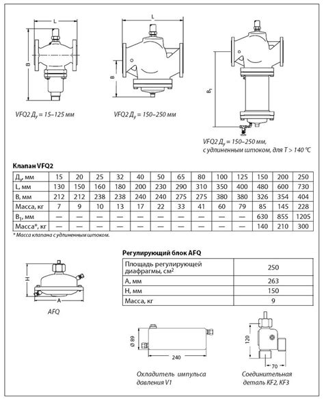 AFQ VFQ2 Danfoss Flow Controller