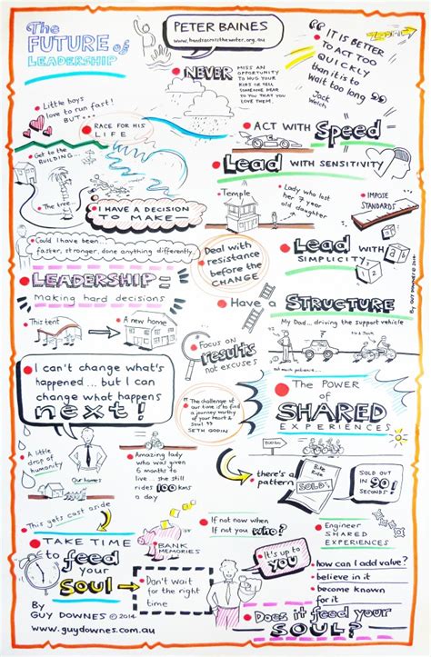 Visual Note Taking Archives Guy Downes