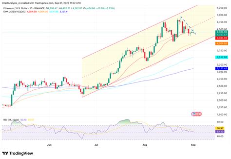 ethereum eth price prediction  analysis  september