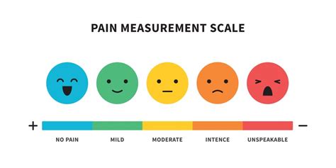 Faces Pain Scale Chart Royalty Free Vector Image