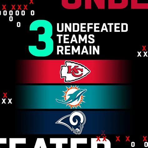 Undefeated Nfl Teams Week Ali Melisse