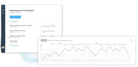 Qi Tools Quality Improvement Life Qi