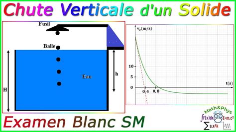 Chute Verticale D Un Solide Chute Libre Verticale Examen Blanc Sm