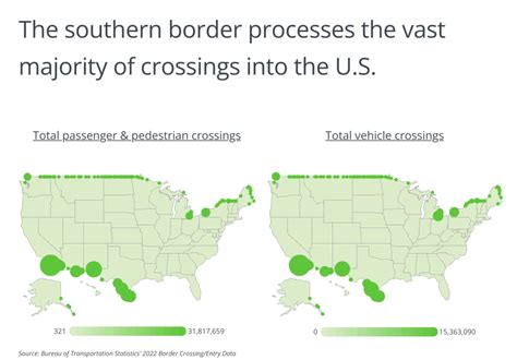 Busiest Border Crossings for Entering the U.S. | KKSA AM NEWS-TALK-SPORTS