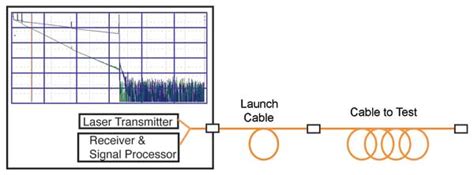 Powerpoint Presentation Foa Reference For Fiber Optics