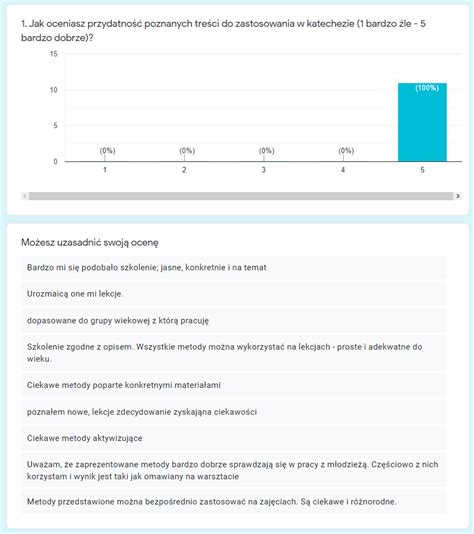 Metody Aktywizuj Ce Na Lekcjach Religii Cz I Nagranie Szkolenia Dla