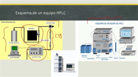 Cromatograf A Hplc Youtube