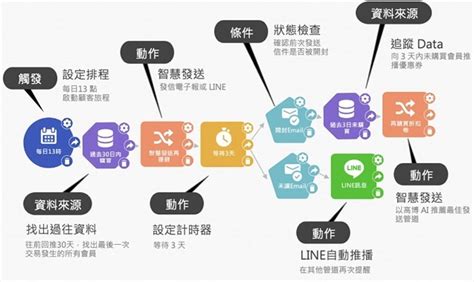 Bebit Tech 攜手夥伴舉辦電商實戰講堂 助品牌數據掏金 商情 工商時報