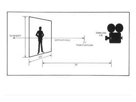 Depth Of Field Ppt Download