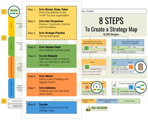 Strategy Map Template Free