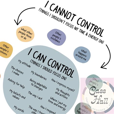 Things I Can Control Poster What I Can And Cannot Control Etsy Australia