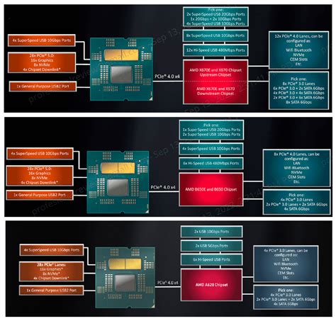 Next-gen AM5 Motherboard Platforms Could Support USB4 | TechPowerUp