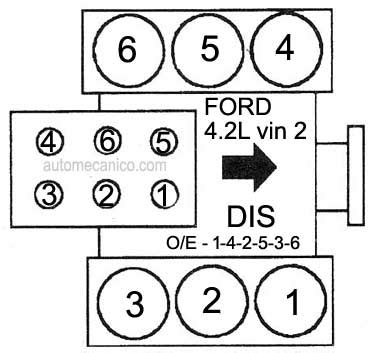 1997 Ford F150 Firing Order The Citrus Report