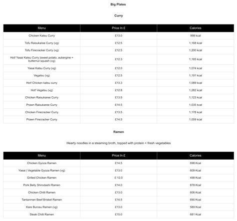 Wagamama London Near Me Menu 2023 Wagamama Menu Uk Prices 2023