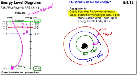 Energy Level Diagrams - Regents Physics