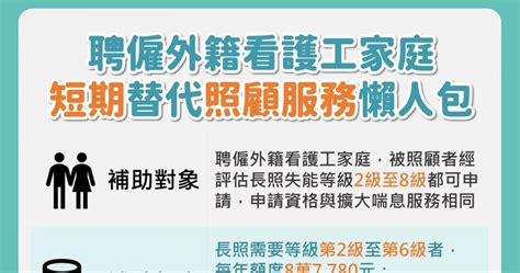 【雇主好康，一定要看】聘僱外籍看護工家庭 短期替代照顧服務懶人包 最新消息 家樂福人才國際有限公司