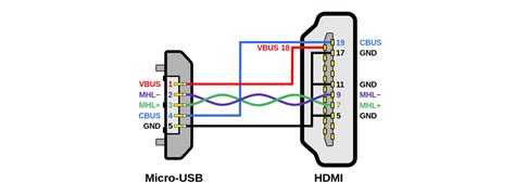 HDMI wiring and pinout | Blog