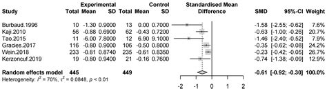 Toxins Free Full Text Efficacy And Optimal Dose Of Botulinum Toxin