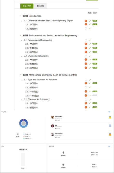 The Rain Classroom and App Platform | Download Scientific Diagram