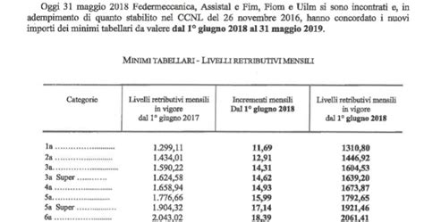 Il Foglio Bianco Aumenti Contrattuali Metalmeccanici