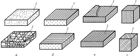 Волокнистые композиционные материалы - Материаловедение и технология ...