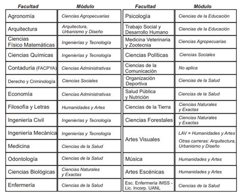 Convocatoria Uanl 2025 Fechas Y Registro