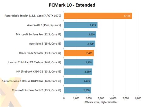 Which One Is Better For Gaming, A Discrete AMD Radeon R5, 55% OFF