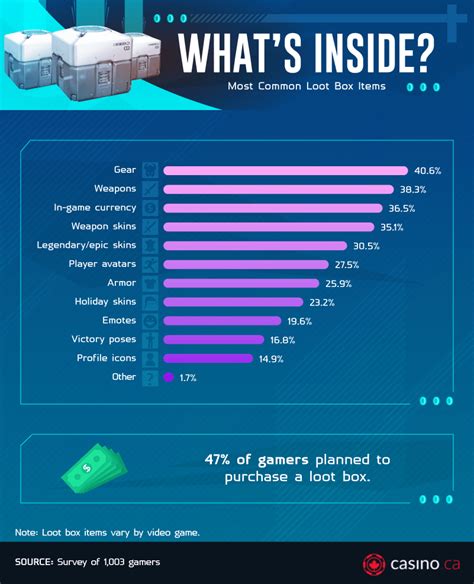 Analyzing Perceptions of Video Game Loot Boxes