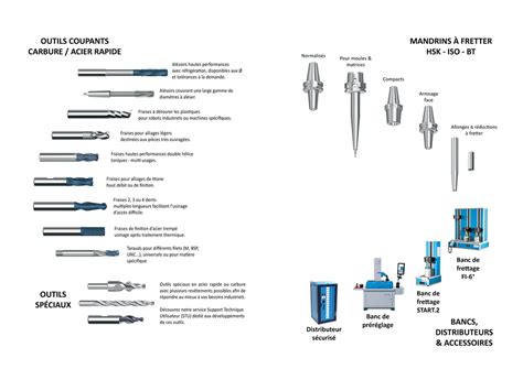 Nos Gammes ELCO Outils Coupants