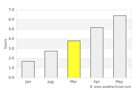 Maple Ridge Weather in March 2025 | Canada Averages | Weather-2-Visit