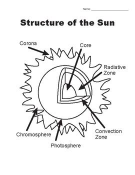 Layers of the Sun Worksheet by Jessicas Corner of Cyberspace worksheets library - Worksheets Library